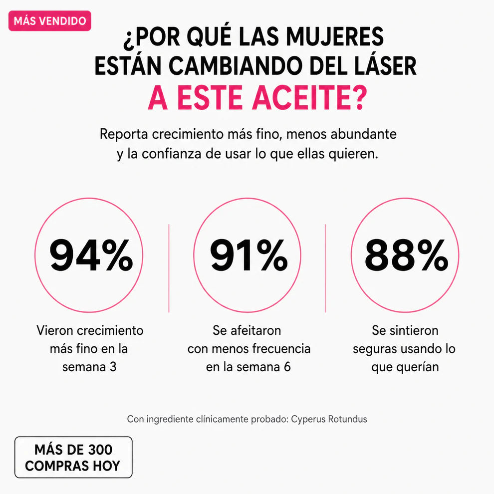 Aceite Cyperus - Adiós Depilación Constante