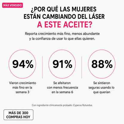 Aceite Cyperus - Adiós Depilación Constante